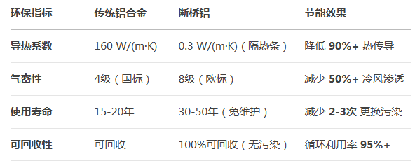 断桥铝门窗 断桥铝门窗