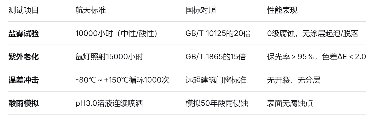 门窗铝材 门窗铝材