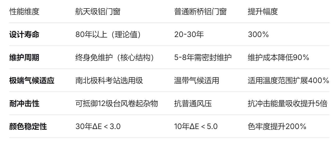 门窗铝材厂家 门窗铝材厂家