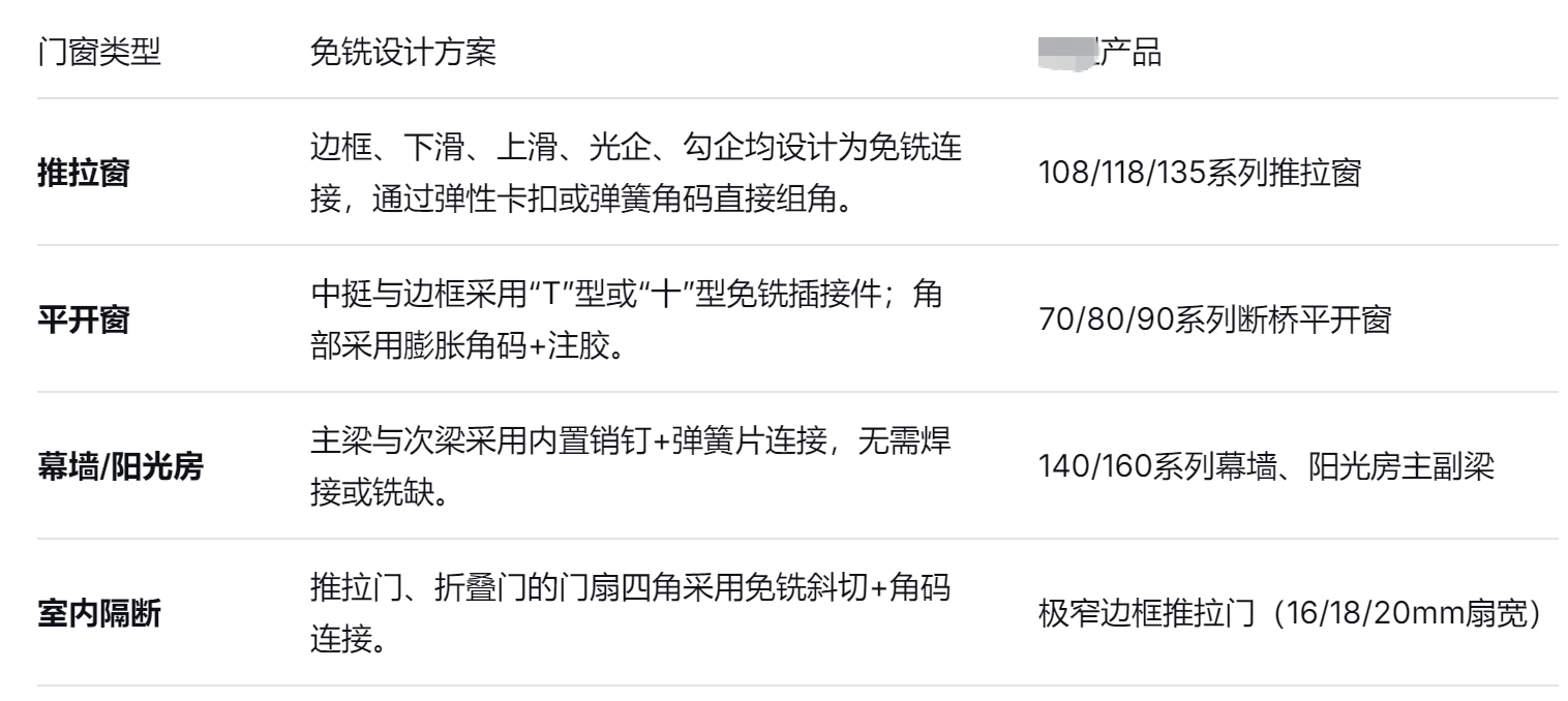 门窗厂家 门窗厂家